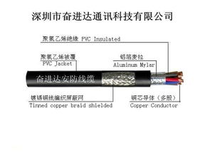 深圳奋进达 RVVP 6x0.5 28/0.15 控制屏蔽电缆解析与应用